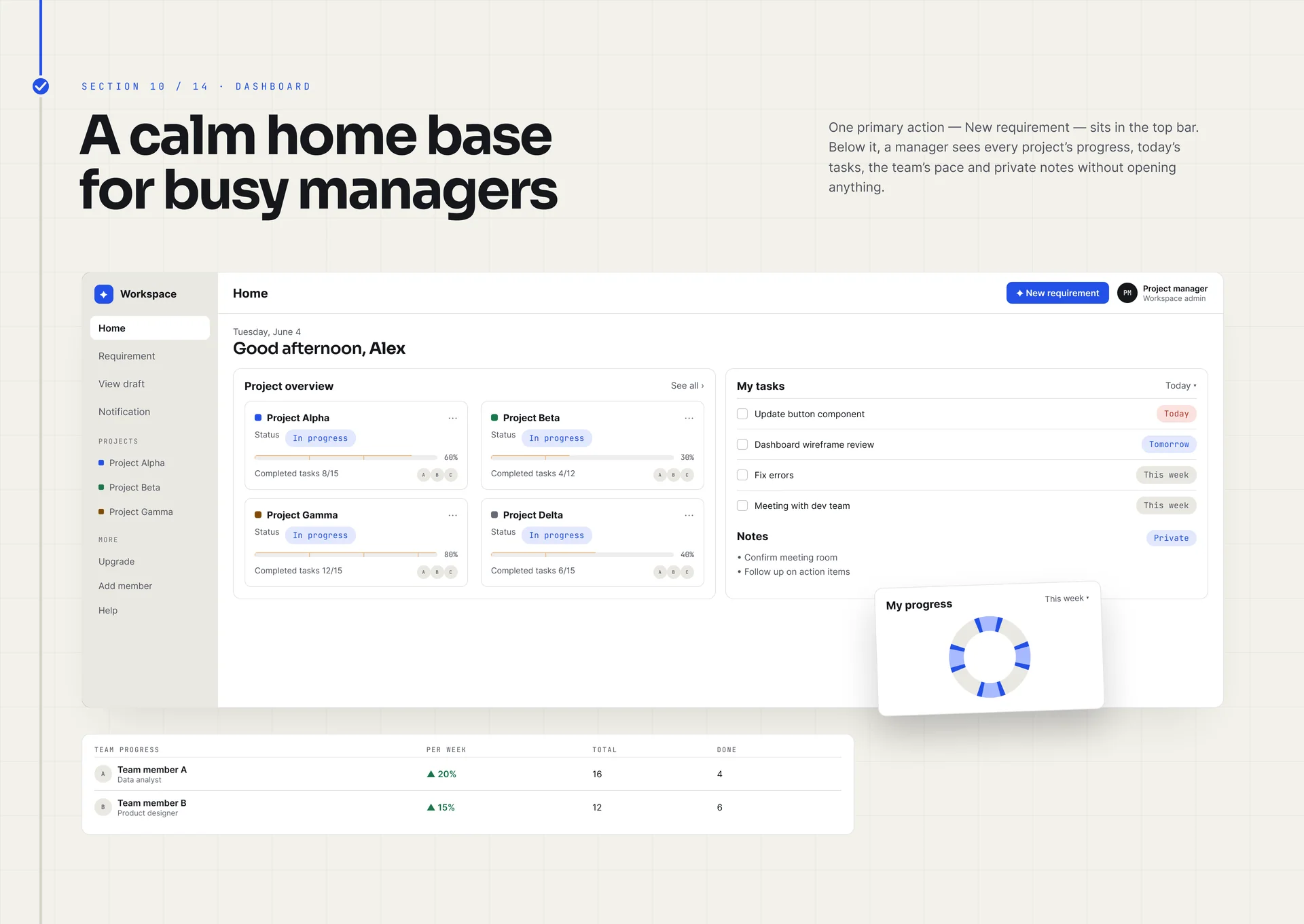 “A calm home base for busy managers”: a workspace home screen greeting “Alex”, with project progress cards, a task list, private notes, a “My progress” chart and a small team-progress table.