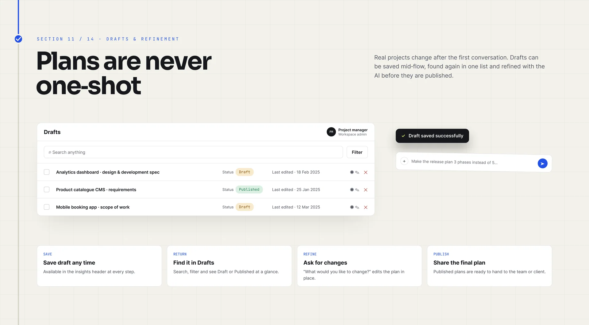 “Plans are never one-shot”: a drafts list with draft and published statuses and last-edited dates, a “Draft saved successfully” message, a chat request to change the release plan, and four cards: save, return, refine, publish.