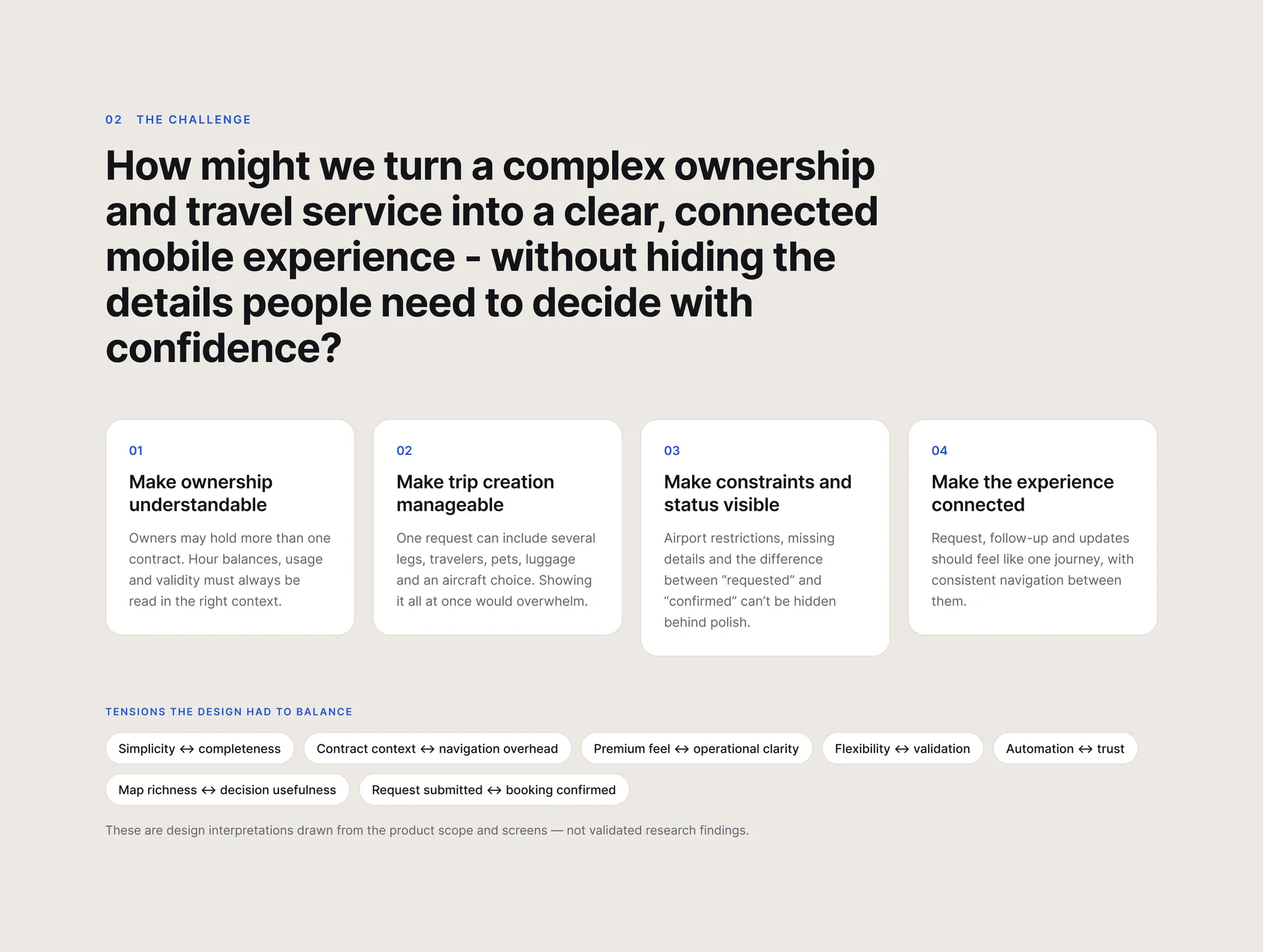 “How might we turn a complex ownership and travel service into a clear, connected mobile experience…?”: four numbered cards (ownership, trip creation, constraints and status, a connected experience) and seven design tensions as chips, noted as interpretations, not validated findings.