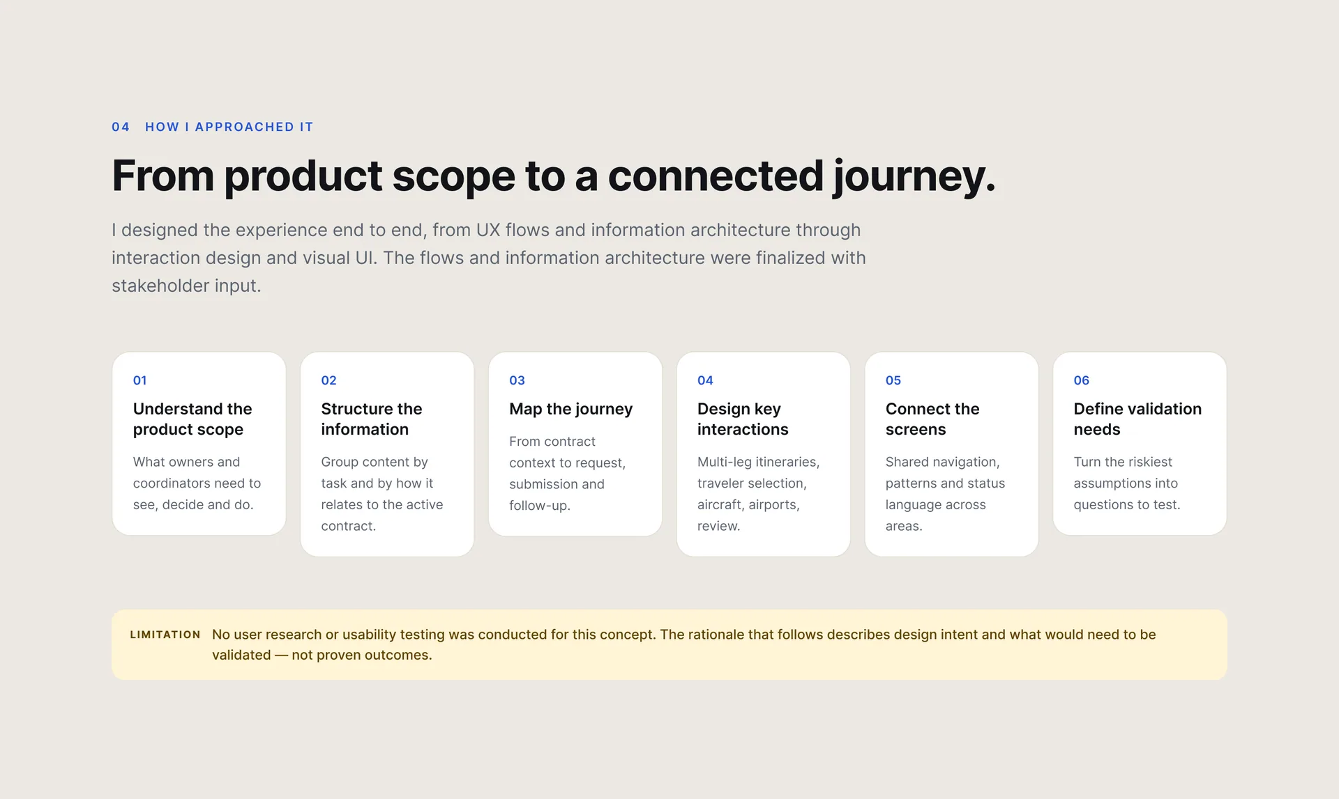 “From product scope to a connected journey.”: six numbered steps (understand the product scope, structure the information, map the journey, design key interactions, connect the screens, define validation needs) and a limitation note that no user research or usability testing was conducted.