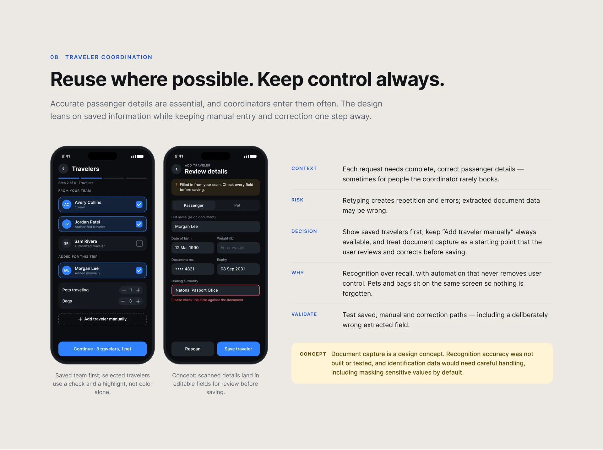 “Reuse where possible. Keep control always.”: a saved-travelers list with pet and bag counters beside a Review details form for a scanned document, with context, risk, decision, why and validate notes and a note that document capture is a design concept.