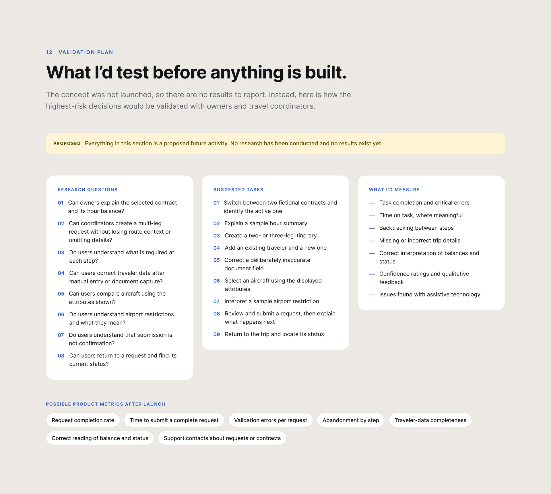 “What I’d test before anything is built.”: a note that everything is proposed and no research has been done, with eight research questions, nine suggested tasks, what would be measured and seven possible product metrics after launch.