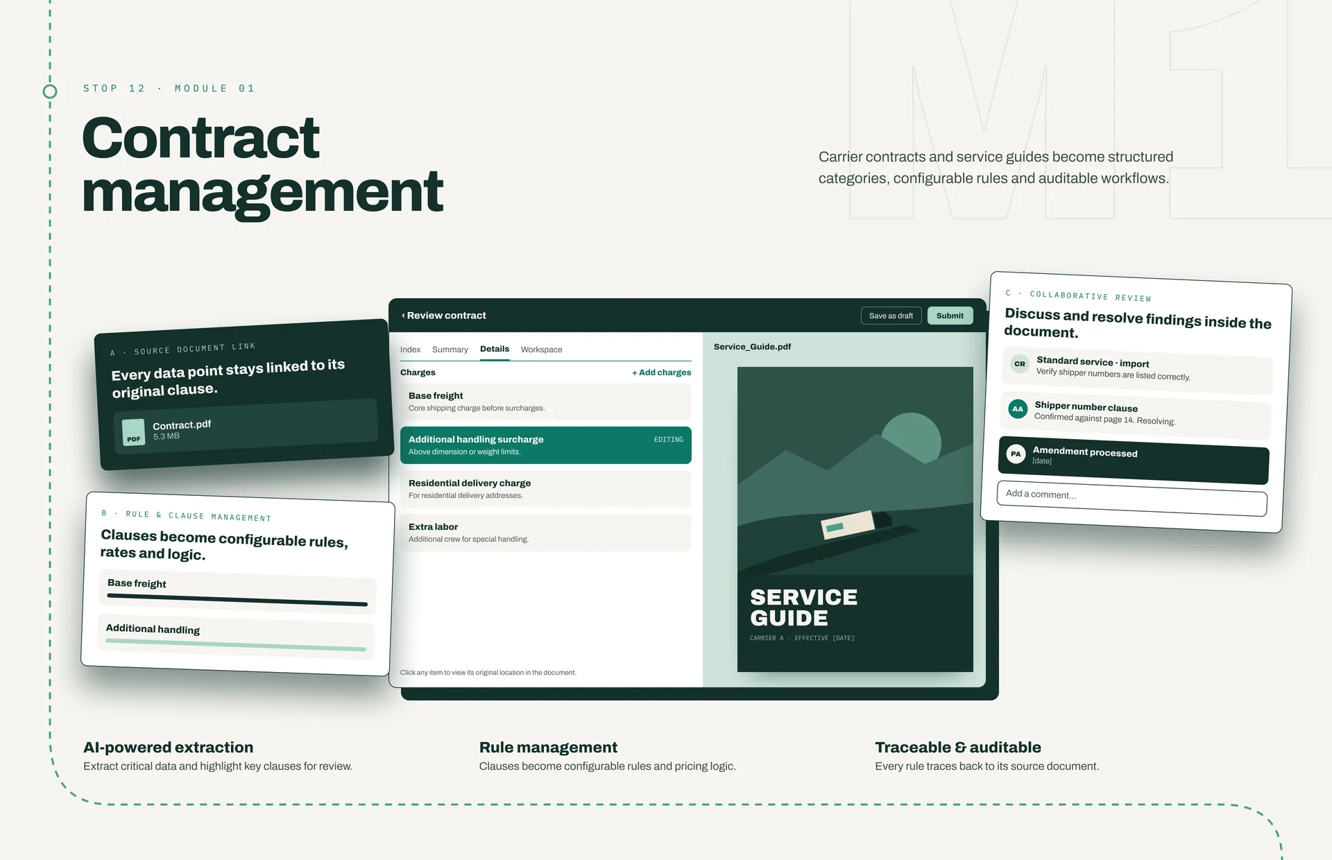 Module 01. A “Review contract” screen listing charges beside a Service Guide PDF preview, surrounded by cards for source-document links, clause-to-rule management and collaborative review comments, with three captions below.