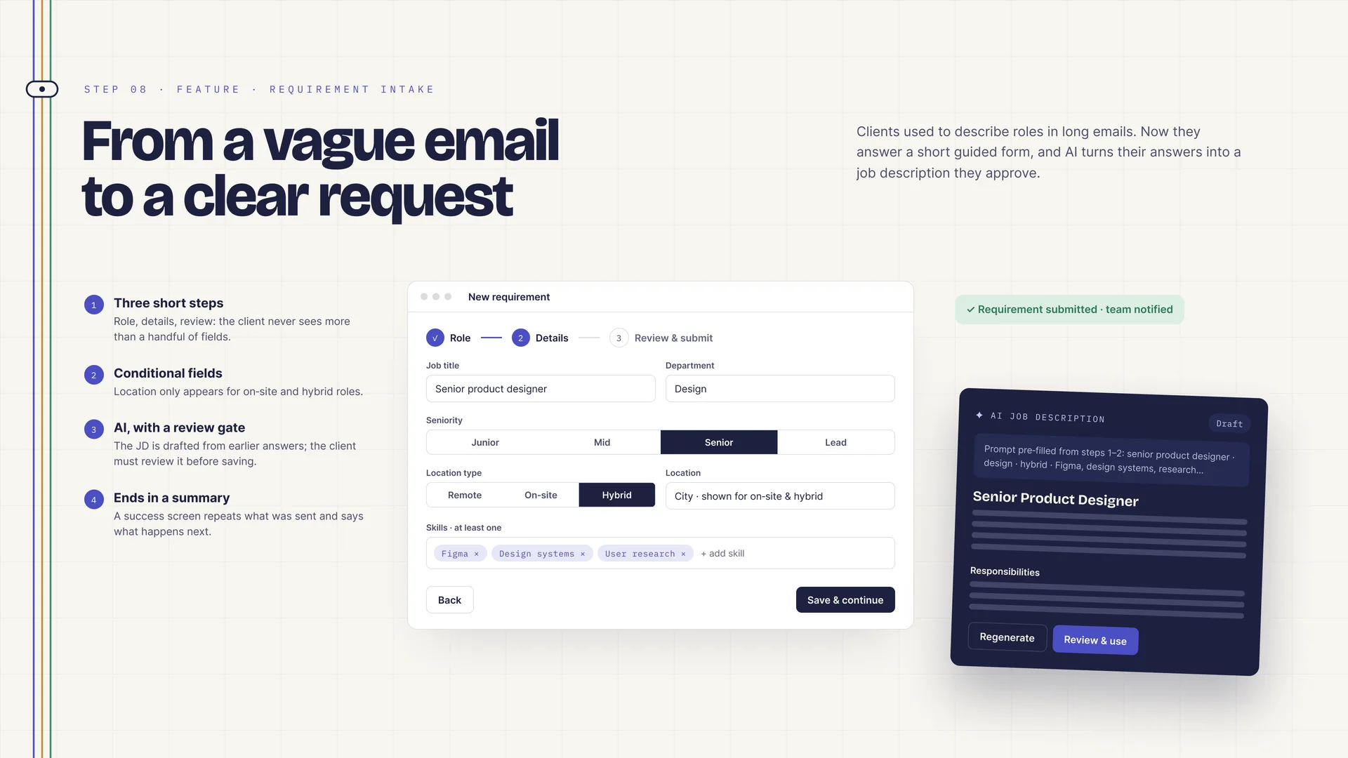 “From a vague email to a clear request”: a three-step new-requirement form with role, seniority and location fields, a “requirement submitted” message, and an AI-drafted job description to review, with four numbered notes.