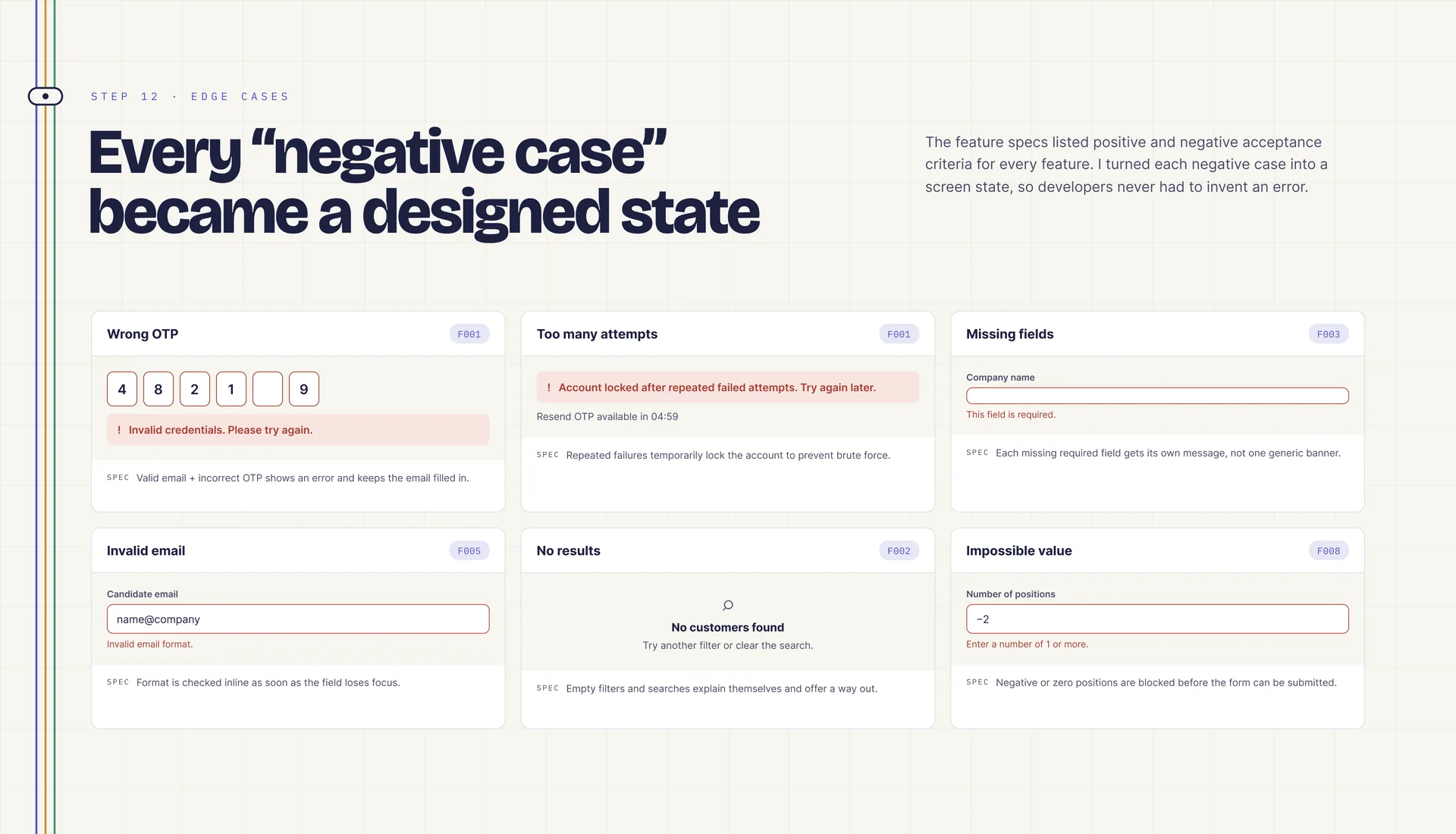 “Every ‘negative case’ became a designed state”: six error-state cards — wrong OTP, too many attempts, missing fields, invalid email, no results and impossible value — each with a short spec note.